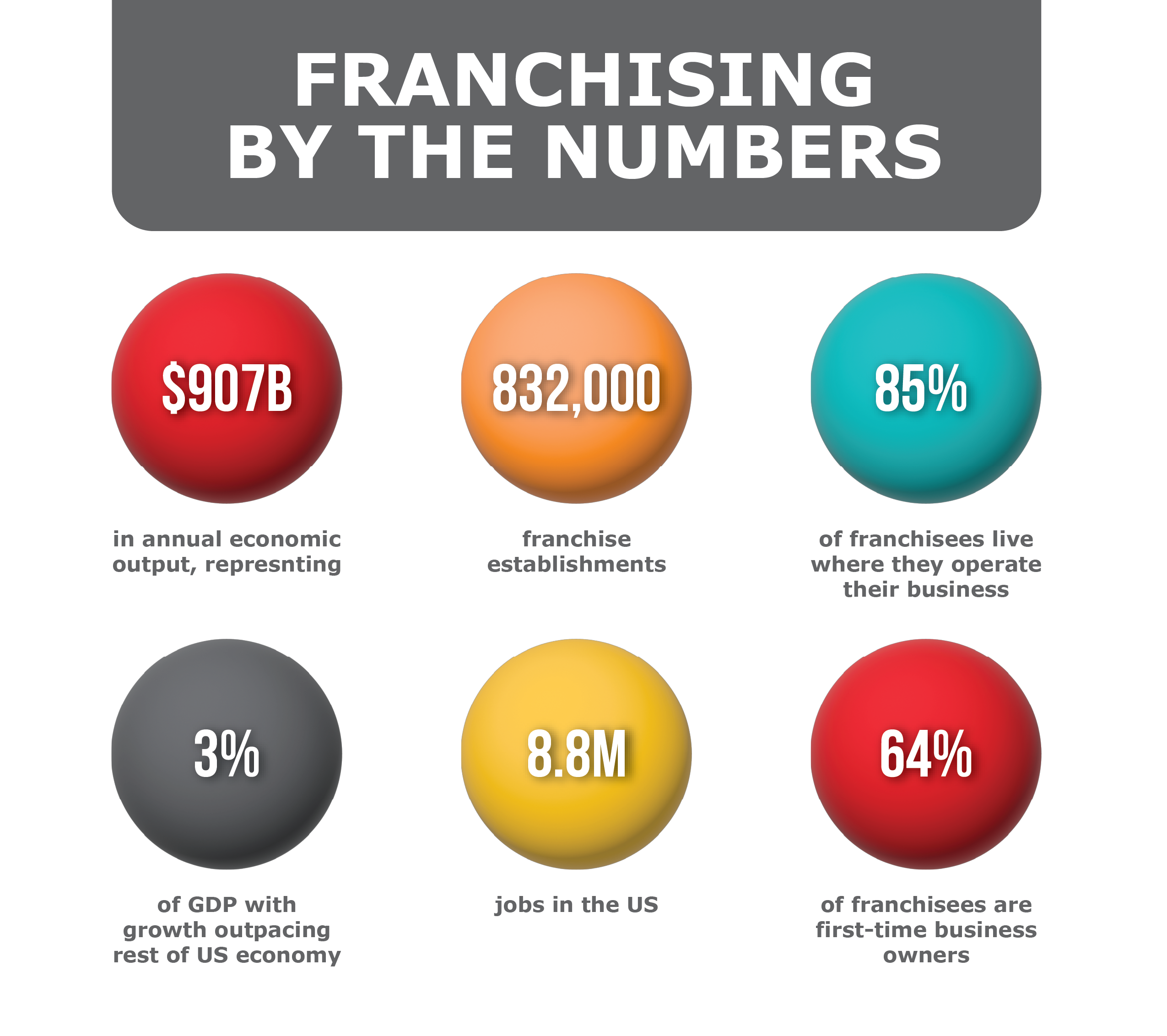 Franchising by the numbers 1