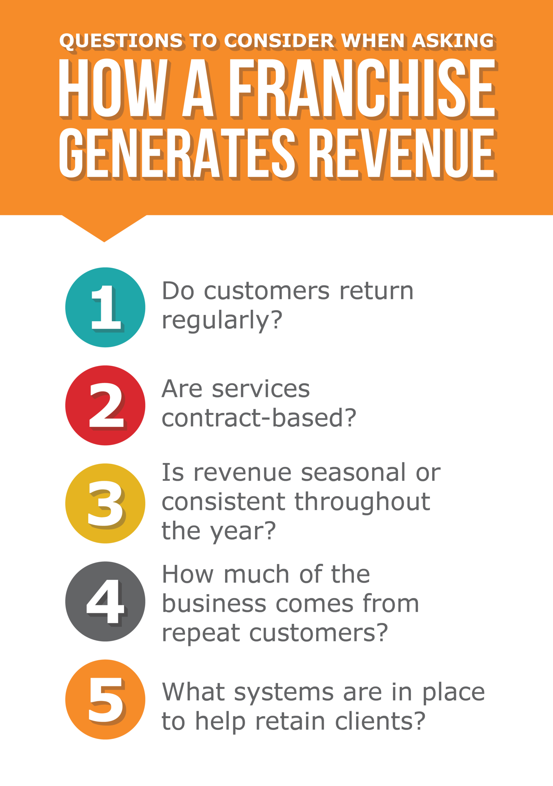 Five Franchise Questions Graphic scaled