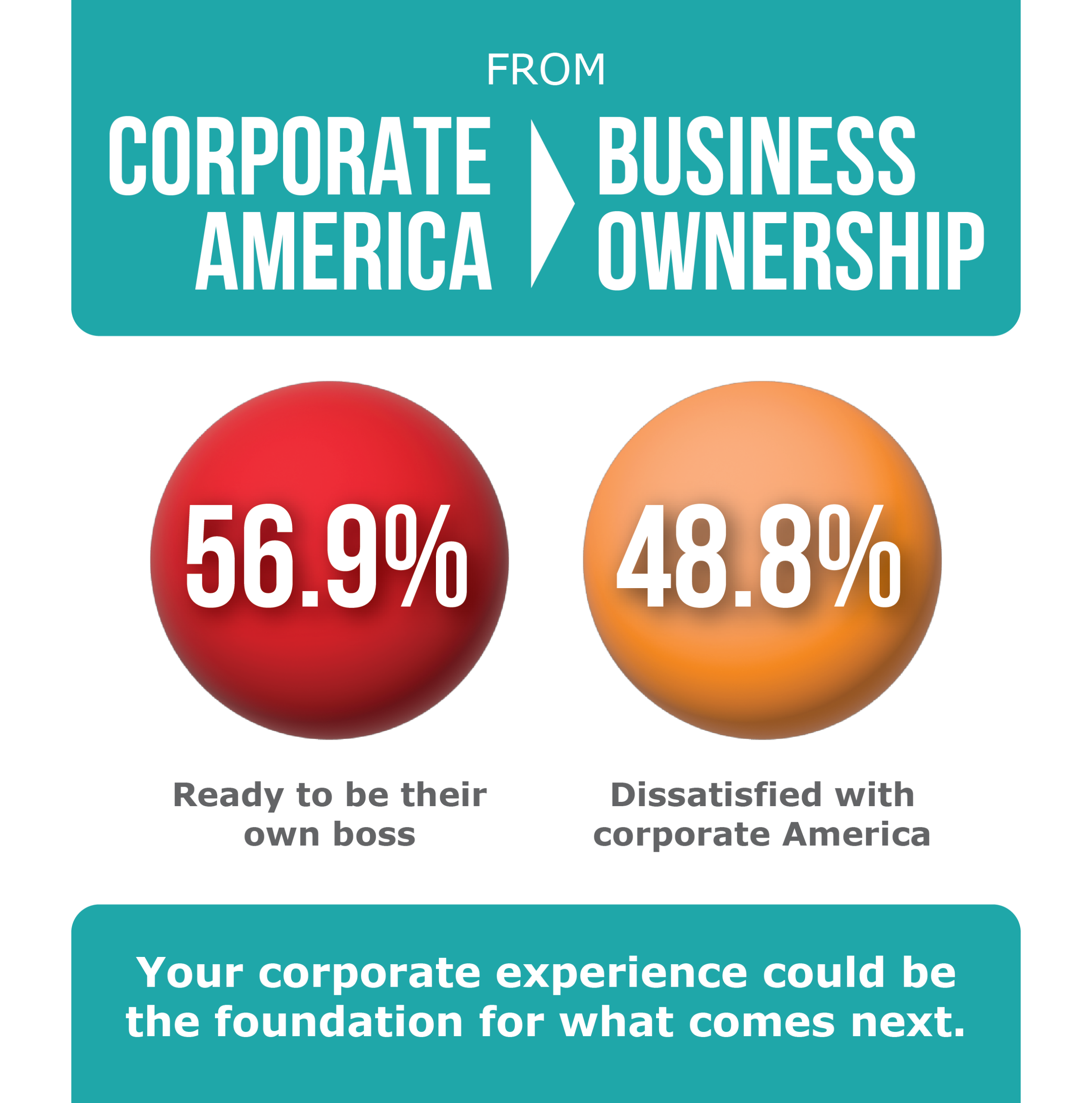Corporate America to Business Ownership Graphic scaled